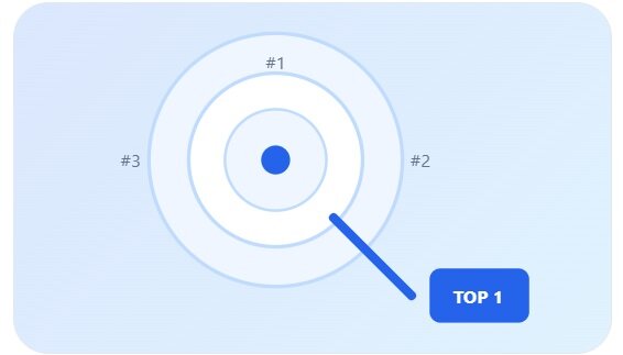 Ro2Biz Online Software - Suport IT, Service IT, Mentenanta IT, SEO si Marketing Online